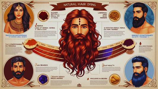 Henna & Indigo Image Used across civilisations for 5000 years